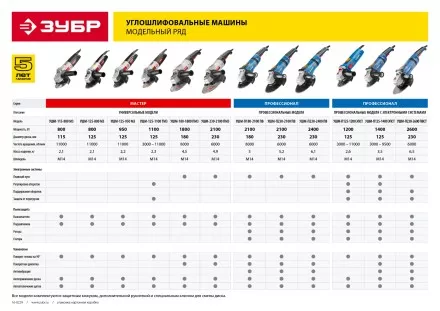 Машина углошлифовальная УШМ-П180-2100 ПВ серия ПРОФЕССИОНАЛ купить в Ноябрьске