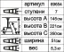 Стремянка &quot;Энкор&quot; 7 ступеней 145см 69654 купить в Ноябрьске