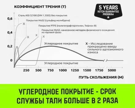 Таль ручная цепная HITCH CH200-G, 0.5 т, 4.5 м. Гальваническая цепь купить в Ноябрьске