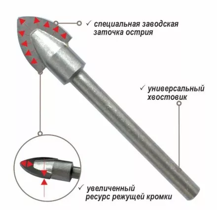 Свёрло по керамике, стеклу, черепице, мрамору MSС/20*112 купить в Ноябрьске