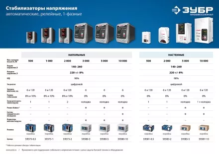 ЗУБР 5000ВА, 5 кВт, автоматический стабилизатор напряжения, Профессионал (59385-5) купить в Ноябрьске
