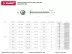 Саморезы ЗУБР с прессшайбой по листовому металлу до 0,9мм, PH2, 4,2х41мм, ТФ1, 200шт 4-300191-42-041 купить в Ноябрьске