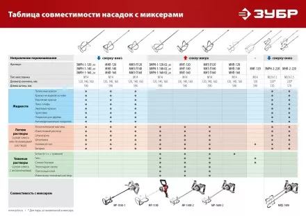 ЗУБР М14, d120 мм, насадка-миксер для гипсовых смесей и наливных полов (МНГ-120) купить в Ноябрьске