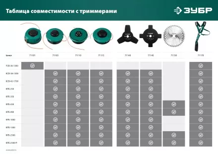 ЗУБР НТ-3, 255 мм, 3T, нож для триммера (71140) купить в Ноябрьске