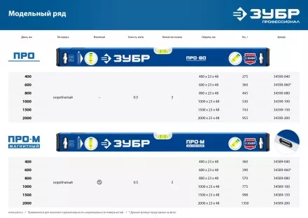 ЗУБР ПРО, 400 мм, уровень с усиленным профилем, Профессионал (34590-040) купить в Ноябрьске