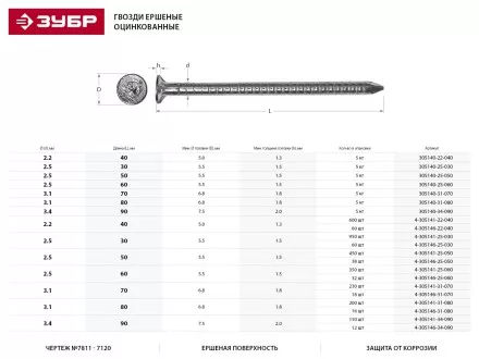 Гвозди ЗУБР ершеные оцинкованные по дереву/листовому металлу, 3,4х90мм, ТФ1, 150шт 4-305141-34-090 купить в Ноябрьске