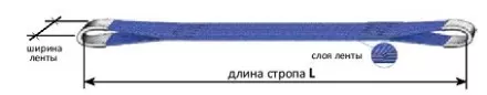 Строп текстильный петлевой СТП-0.5 т L=5.5 м SF7 30 мм купить в Ноябрьске