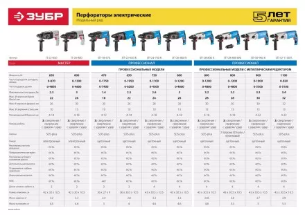 Перфоратор SDS-plus ЗП-18-470 серия ПРОФЕССИОНАЛ купить в Ноябрьске