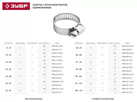 Хомуты ЗУБР &quot;ЭКСПЕРТ&quot;, оцинкованные, просечная лента 12 мм, 78-101 мм, 2 шт 37805-078-101-2 купить в Ноябрьске