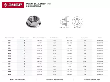 Гайка ЗУБР &quot;МАСТЕР&quot; DIN 6923 с фланцем, класс прочности 8, оцинкованная,  M16, 5кг 303630-16 купить в Ноябрьске