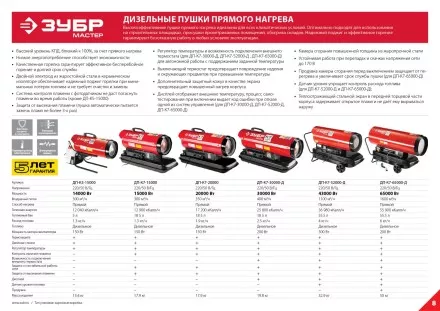 Пушка дизельная прямого нагрева К5 ДП-К5-15000 серия МАСТЕР купить в Ноябрьске