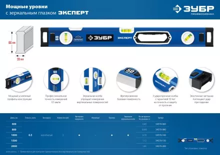 ЗУБР ЭКСПЕРТ, 1000 мм, с зеркальным глазком, уровень с усиленным профилем, Профессионал (34570-100) купить в Ноябрьске