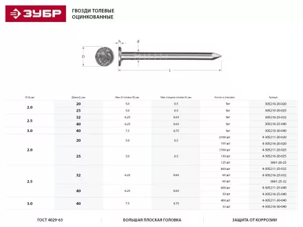 Гвозди ЗУБР &quot;МАСТЕР&quot; толевые оцинкованные ГОСТ 4029-63, 2,5х40мм, 5кг 305210-25-040 купить в Ноябрьске