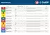 ЗУБР тип 23GA (P0.6) 20 мм, 10 000 шт, шпильки для нейлера, Профессионал (31835-20) купить в Ноябрьске