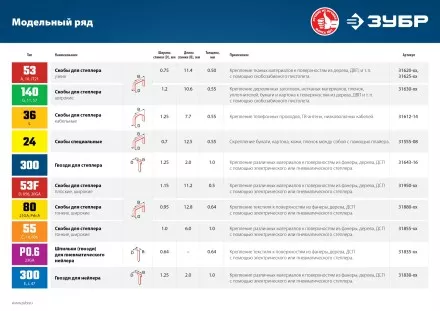 ЗУБР тип 23GA (P0.6) 25 мм, 10 000 шт, шпильки для нейлера, Профессионал (31835-25) купить в Ноябрьске