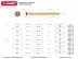Шурупы ЗУБР &quot;ПРОФЕССИОНАЛ&quot; по бетону, хроматированные, 7.5x202мм, 300шт 4-300480-75-202 купить в Ноябрьске