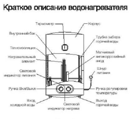 Водонагреватель Electrolux EWH 100 Magnum Unifix купить в Ноябрьске