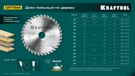 Диск пильный OPTIMA, повышенный ресурс 36951-200-32 купить в Ноябрьске