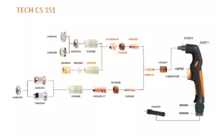 Резак плазменный TECH CS 151 центральный адаптер 6метр  IVT6559 Сварог купить в Ноябрьске