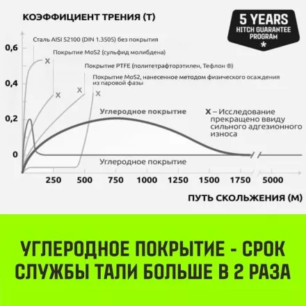 Таль ручная цепная HITCH CH210 1 тонна 3 метра купить в Ноябрьске