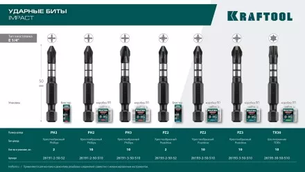 Биты для ударных шуруповертов KRAFTOOL Impact Pro PH 26191-2-50-S2 купить в Ноябрьске