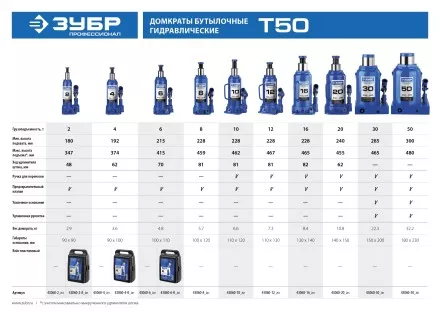 Домкрат гидравлический бутылочный T50, 30т, 285-465мм, ЗУБР Профессионал 43060-30 43060-30_z01 купить в Ноябрьске