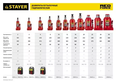 Домкрат STAYER &quot;PROFI&quot; гидравлический бутылочный, 12т, 210-400мм 43160-12 купить в Ноябрьске