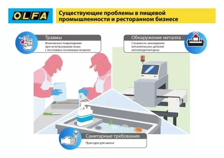 Нож OLFA, безопасный с трапециевидным лезвием OL-SK-12 купить в Ноябрьске