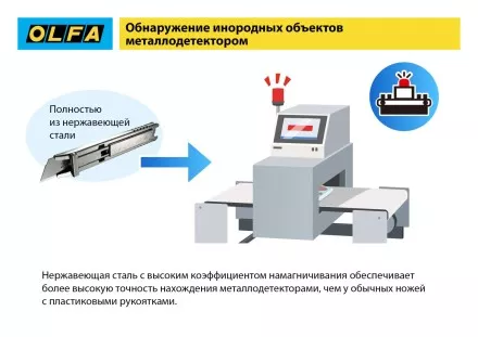 Нож OLFA, безопасный с трапециевидным лезвием OL-SK-12 купить в Ноябрьске