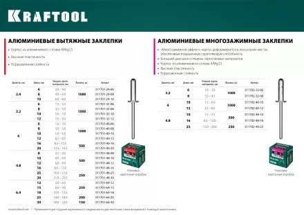 Заклепки алюминиевые KRAFTOOL 311701-48-16 купить в Ноябрьске