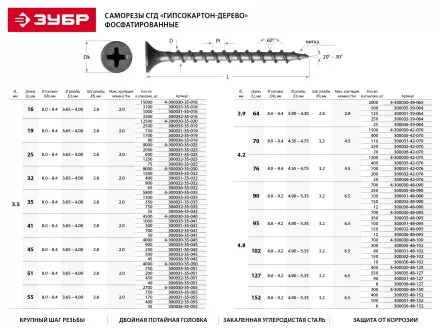 Саморезы фосфатированные с крупной резьбой, гипсокартон-дерево, ЗУБР 300031-35-035, PH2, 3,5 x 35 мм, 350 шт 300031-35-035 купить в Ноябрьске