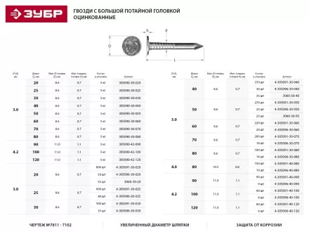 Гвозди ЗУБР оцинкованные с большой потайной головкой, по дереву/листовому металлу, 3,0х80мм, ТФ1, 180шт 4-305091-30-080 купить в Ноябрьске