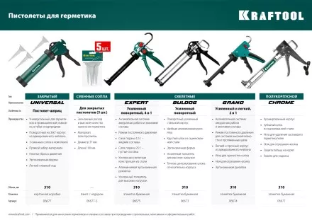 Сопла сменные для пистолетов KRAFTOOL 06777-xx 06677-S купить в Ноябрьске