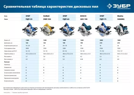 Пила циркулярная ПДП-65 серия ПРОФЕССИОНАЛ купить в Ноябрьске