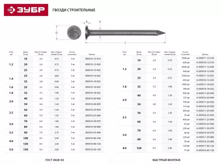 Гвозди ЗУБР &quot;МАСТЕР&quot; строительные ГОСТ 4028-63, 5.0х150мм, 5кг 305010-50-150 купить в Ноябрьске