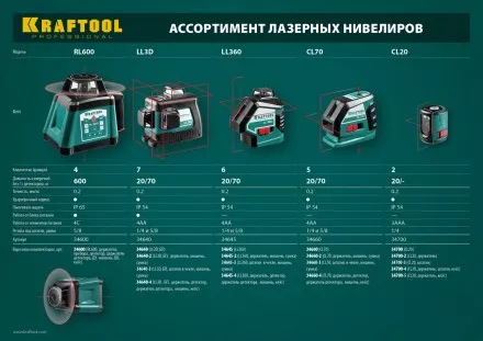 Нивелиры лазерные LL-360, 360 град, 20/70м, IP54 34645 купить в Ноябрьске