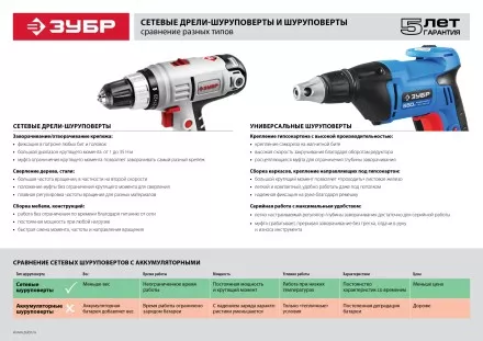 Дрель-шуруповерт сетевая ЗСШ-300-2 серия МАСТЕР купить в Ноябрьске