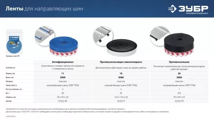 ЗУБР 2 шт, ППШ, 3 м, антифрикционная лента для направляющих шин, Профессионал (32332-AF) купить в Ноябрьске