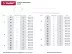Хомуты ЗУБР нейлоновые белые 3,6x250мм, 100шт 309010-36-250 купить в Ноябрьске