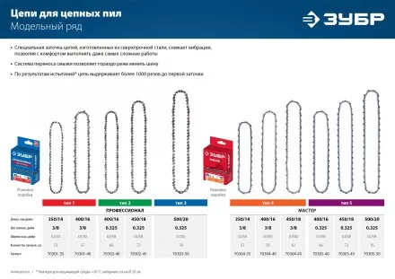 ЗУБР тип 5, шаг 0.325, паз 1.5 мм, 66 звеньев, цепь для бензопил (70305-40) купить в Ноябрьске