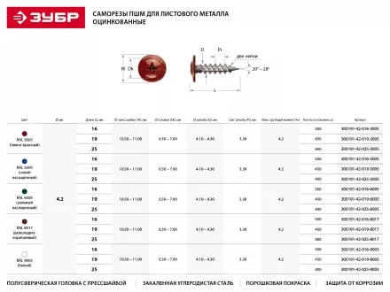 Саморезы ЗУБР с прессшайбой по листовому металлу до 0,9 мм, окрашенные в RAL-6005, PH2, 4,2х25 мм, 400шт 300191-42-025-6005 купить в Ноябрьске
