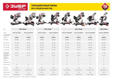Пила торцовочная с ременной передачей ЗПТ-305-1800 ПЛР серия МАСТЕР купить в Ноябрьске