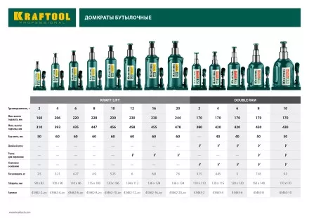 Домкрат гидравлический бутылочный &quot;Kraft-Lift&quot;, сварной, 8т, 228-447мм, KRAFTOOL 43462-8 43462-8_z01 купить в Ноябрьске