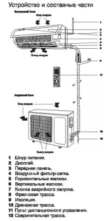 Сплит-система ELECTROLUX EACS-18HF/N3 комплект купить в Ноябрьске