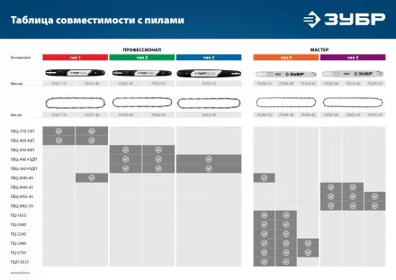 ЗУБР тип 4, шаг 3/8, паз 1.3 мм, 40 см, шина для электро и бензо пил (70204-40) купить в Ноябрьске