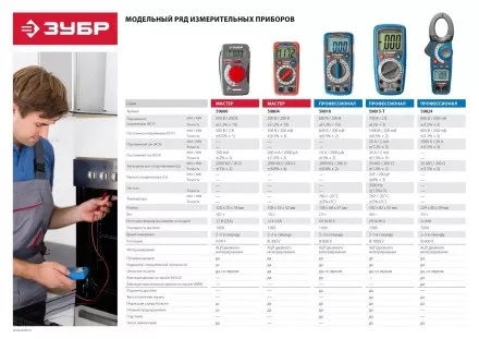 Мультиметры PRO-815-T цифровой серия ПРОФЕССИОНАЛ купить в Ноябрьске
