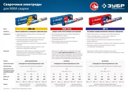 ЗУБР Д 4.0 х 450 мм, 5 кг в коробке, УОНИ 13/55 с основным покрытием, электрод сварочный, Профессионал (40025-4.0) купить в Ноябрьске