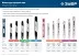 ЗУБР тип 5, шаг 0.325, паз 1.5 мм, 40 см, шина для бензопил (70205-40) купить в Ноябрьске