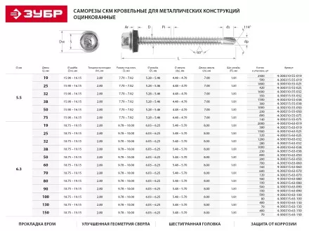 Саморезы ЗУБР &quot;ПРОФЕССИОНАЛ&quot; окраш., RAL 3003 рубин.-красн., для крепл. кров. матер. к дерев. обреш., 4.8x29мм, 400шт 4-300315-48-029-3003 купить в Ноябрьске