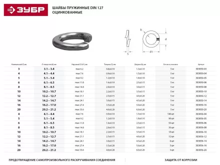 Шайба ЗУБР &quot;МАСТЕР&quot; пружинная DIN 127, оцинкованная, 3мм, 5кг 303850-03 купить в Ноябрьске